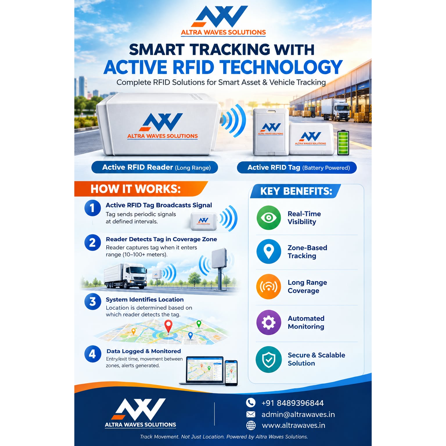 Active RFID technology for smart asset tracking and automated monitoring